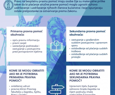 Grad Buzet - BESPLATNA PRAVNA POMOĆ – INFORMACIJE ZA GRAĐANE