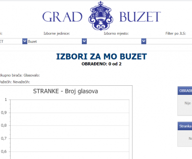 Grad Buzet - Praćenje rezultata izbora za Mjesne odbore