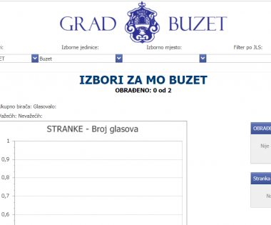 Grad Buzet